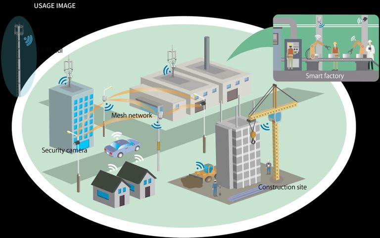 Mobile connectivities and networking