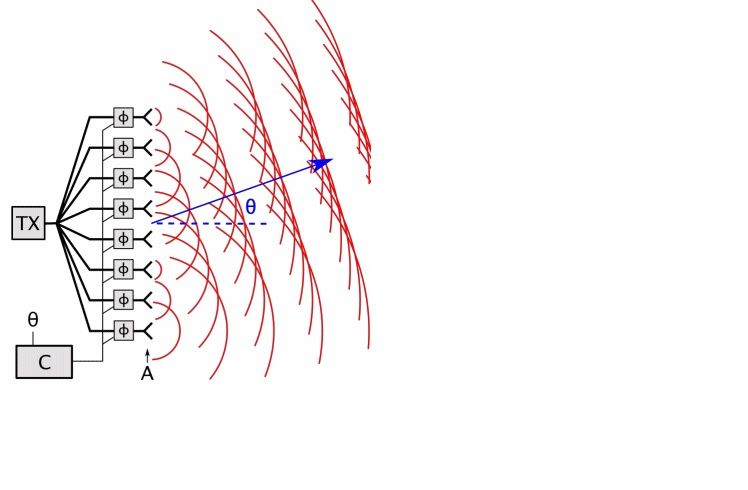 Beam forming array antenna
